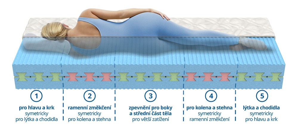 matrace-aneta (2)